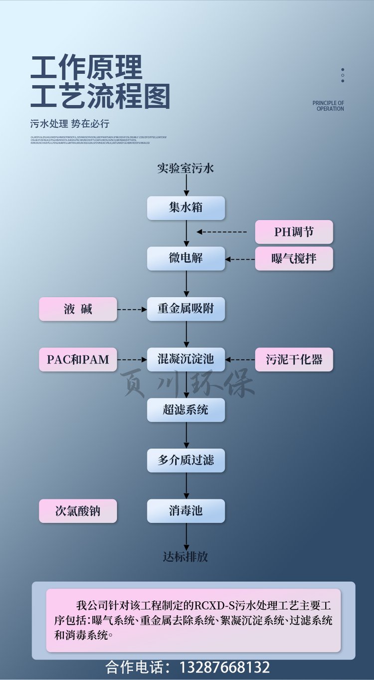 頁(yè)川環(huán)保 實(shí)驗(yàn)室污水處理領(lǐng)域的創(chuàng)新者——從酸化處理到消毒技術(shù)的全方位解決方案